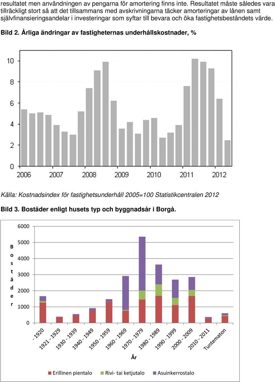 självfinansieringsandelar i investeringar som syftar till bevara och öka fastighetsbeståndets värde. Bild 2.