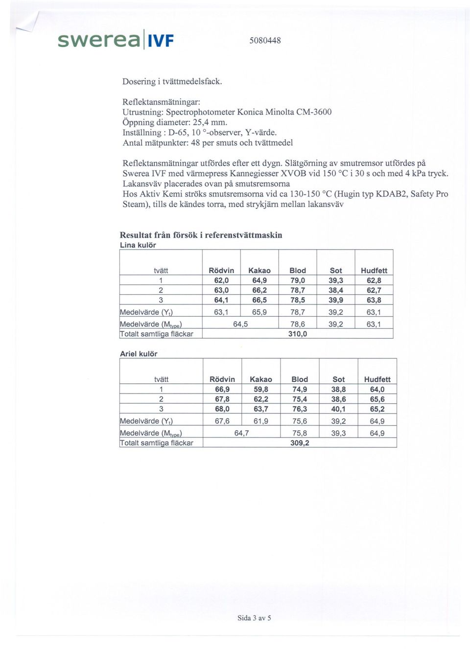 Slätgöming av smutremsor utfördes på Swerea IVF med värmepress Kannegiesser XVOB vid 150 C i 30 s och med 4 kpa tryck.