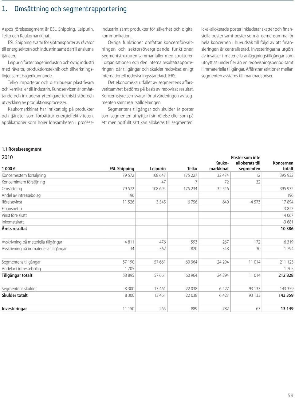 Leipurin förser bageriindustrin och övrig industri med råvaror, produktionsteknik och tillverkningslinjer samt bagerikunnande.