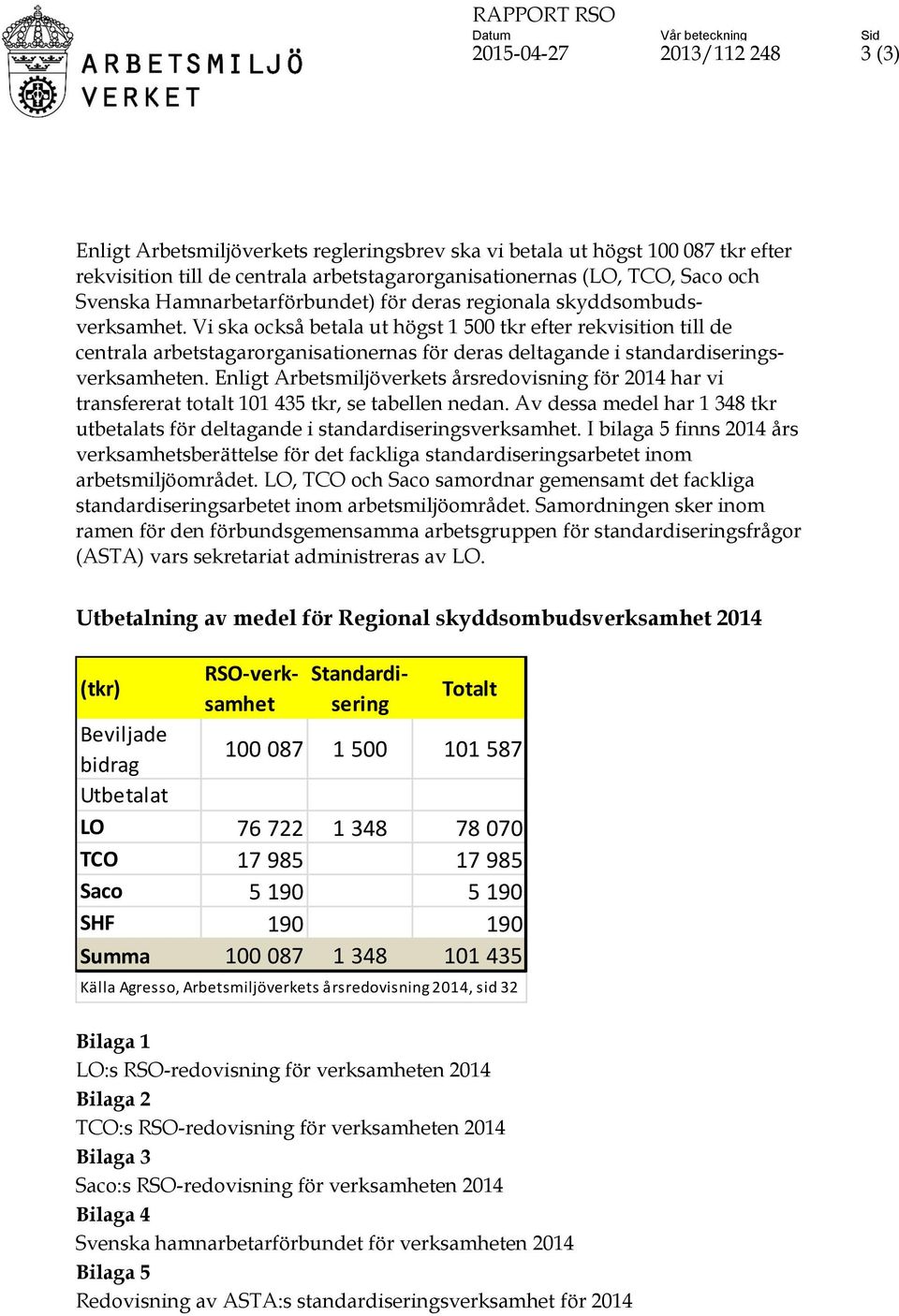 Vi ska också betala ut högst 1 500 tkr efter rekvisition till de centrala arbetstagarorganisationernas för deras deltagande i standardiseringsverksamheten.