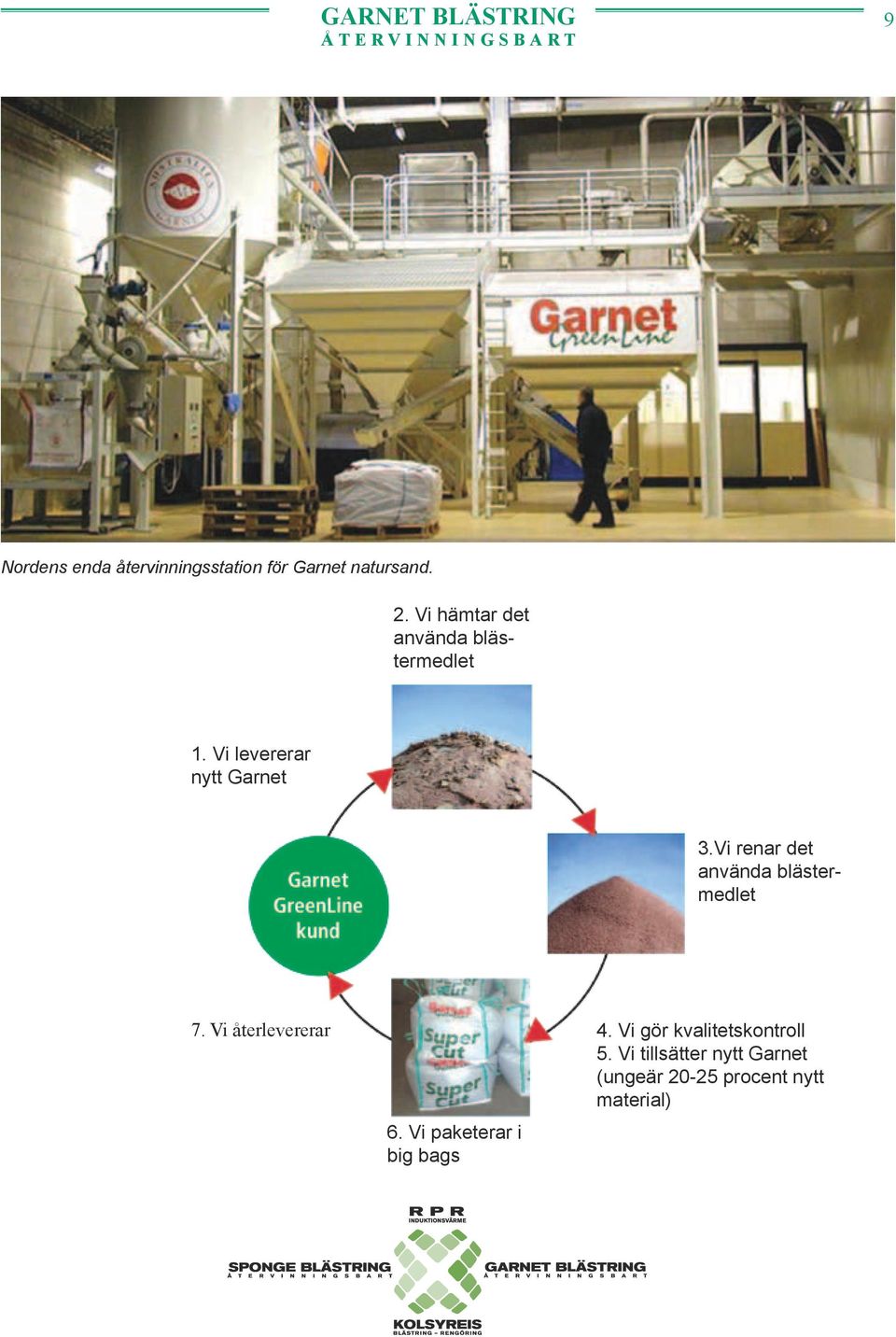 Vi renar det använda blästermedlet 7. Vi återlevererar 6. Vi paketerar i big bags 4.