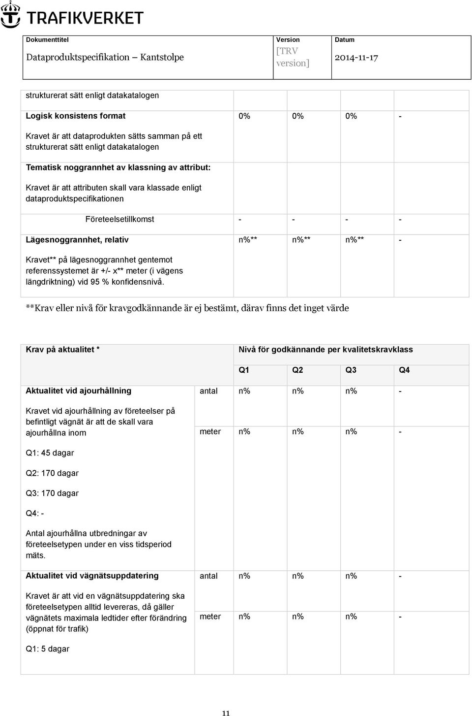 referenssystemet är +/- x** meter (i vägens längdriktning) vid 95 % konfidensnivå.