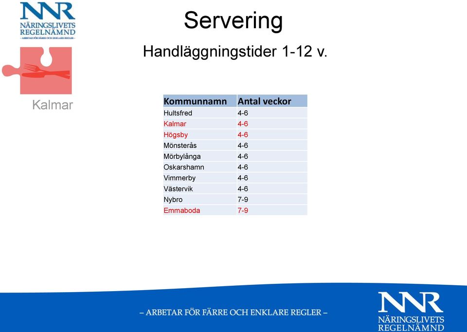 Högsby 4-6 Mönsterås 4-6 Mörbylånga 4-6