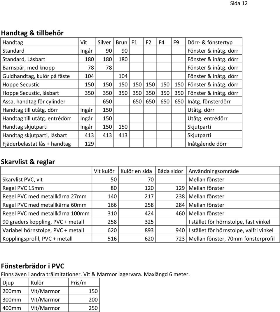 dörr Hoppe Secustic, låsbart 350 350 350 350 350 350 350 Fönster & inåtg. dörr Assa, handtag för cylinder 650 650 650 650 650 Inåtg. fönsterdörr Handtag till utåtg. dörr Ingår 150 Utåtg.