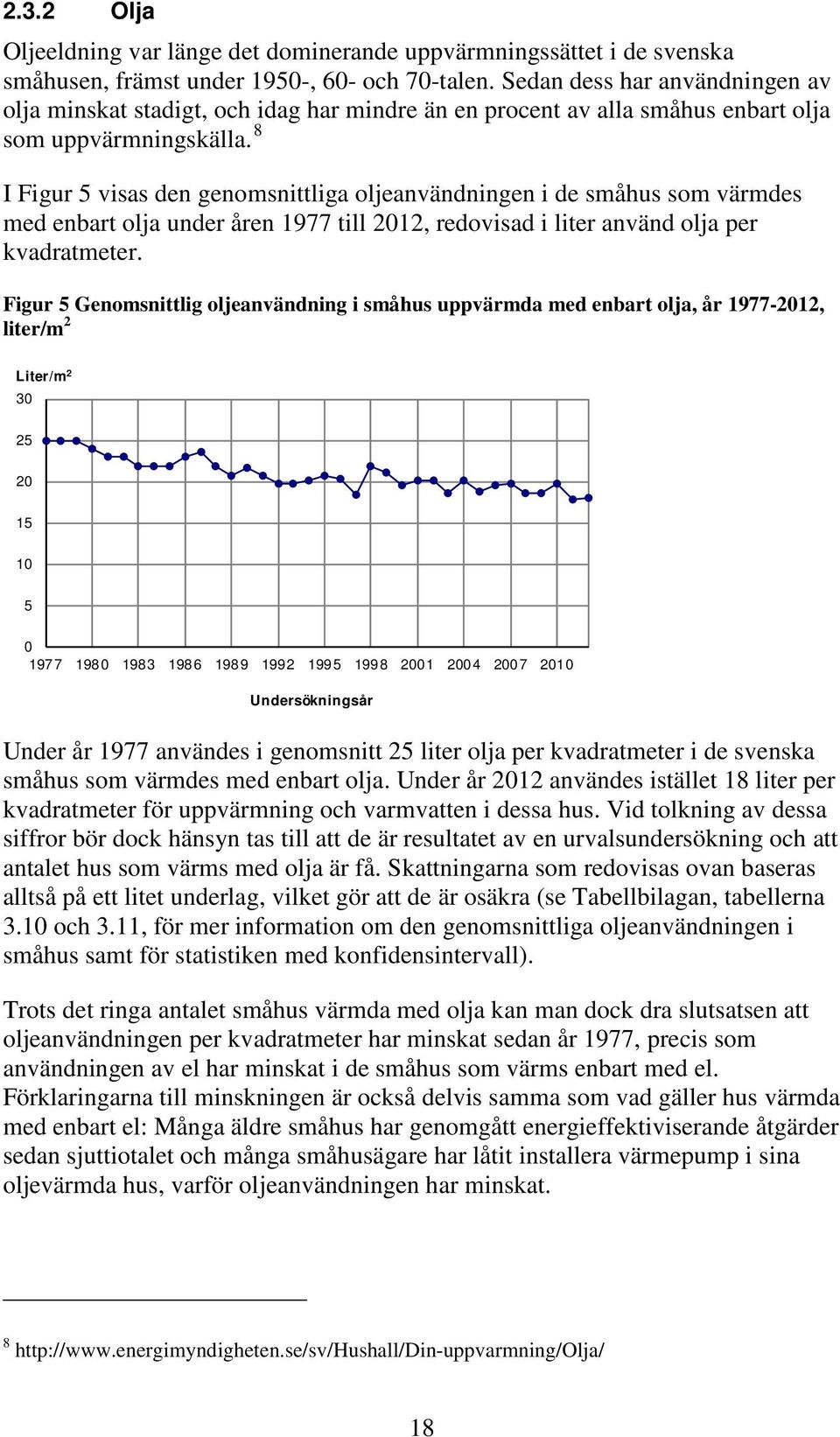 8 I Figur 5 visas den genomsnittliga oljeanvändningen i de småhus som värmdes med enbart olja under åren 1977 till 2012, redovisad i liter använd olja per kvadratmeter.