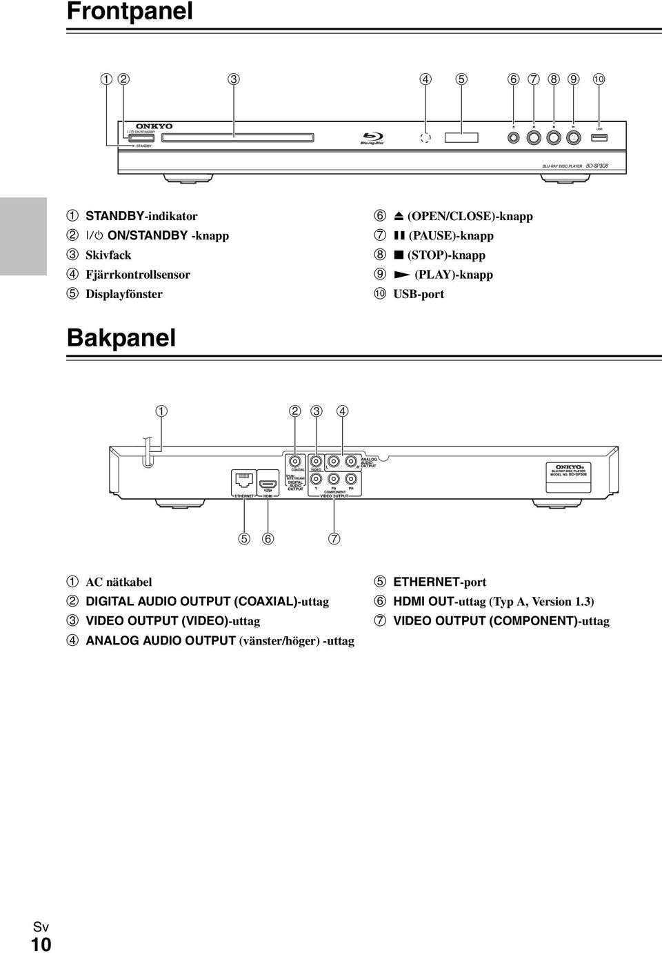 DIGITAL AUDIO OUTPUT (COAXIAL)-uttag VIDEO OUTPUT (VIDEO)-uttag ANALOG AUDIO OUTPUT