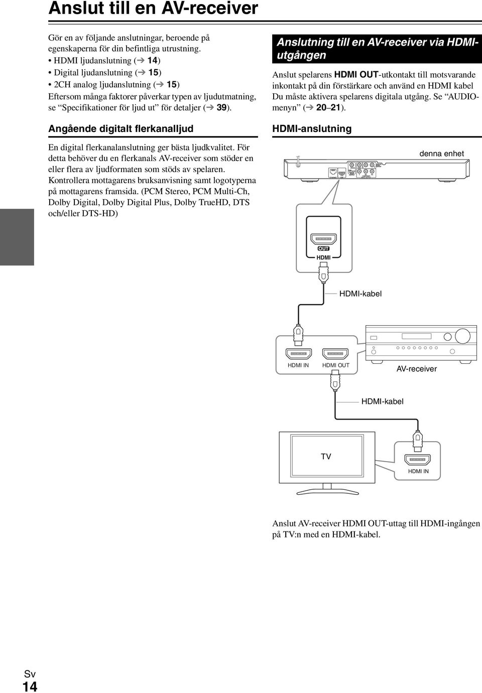 Angående digitalt flerkanalljud En digital flerkanalanslutning ger bästa ljudkvalitet. För detta behöver du en flerkanals AV-receiver som stöder en eller flera av ljudformaten som stöds av spelaren.