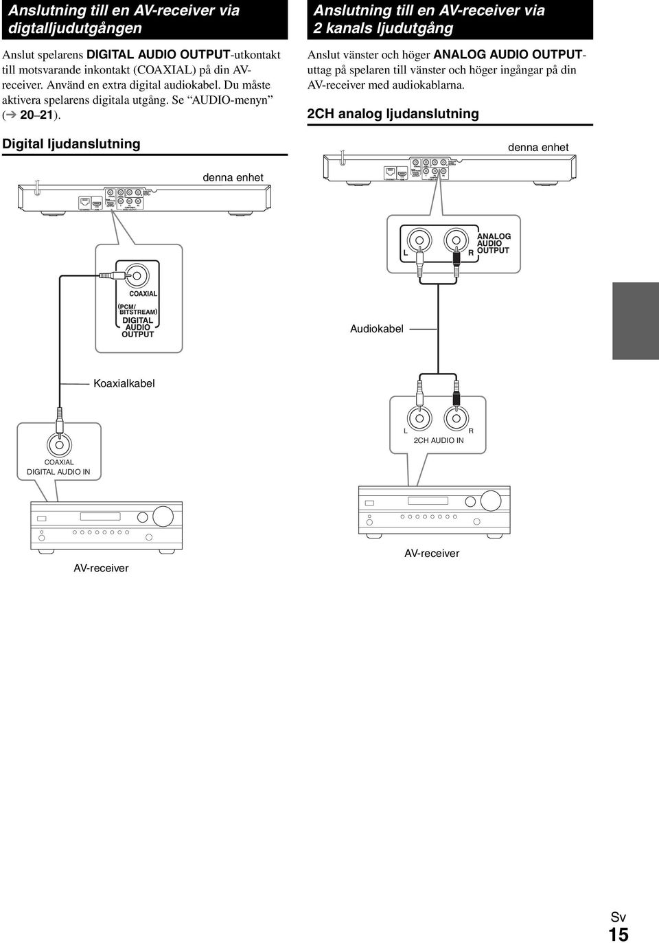 Digital ljudanslutning Anslutning till en AV-receiver via kanals ljudutgång Anslut vänster och höger ANALOG AUDIO OUTPUTuttag på spelaren till vänster