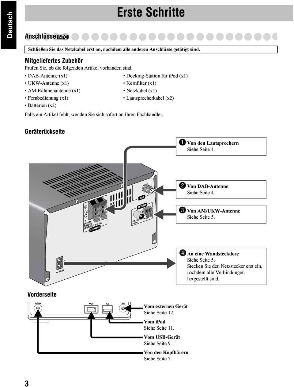 wenden Sie sich sofort an Ihren Fachhändler. Geräterückseite ~ Von den Lautsprechern Siehe Seite 4. Ÿ Von DAB-Antenne Siehe Seite 4.! Von AM/UKW-Antenne Siehe Seite 5.
