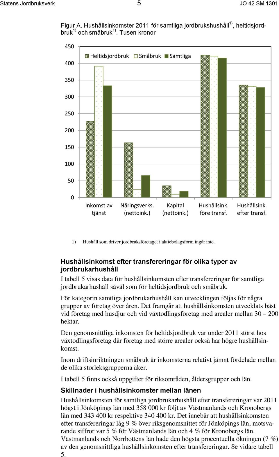 1) Hushåll som driver jordbruksföretaget i aktiebolagsform ingår inte.