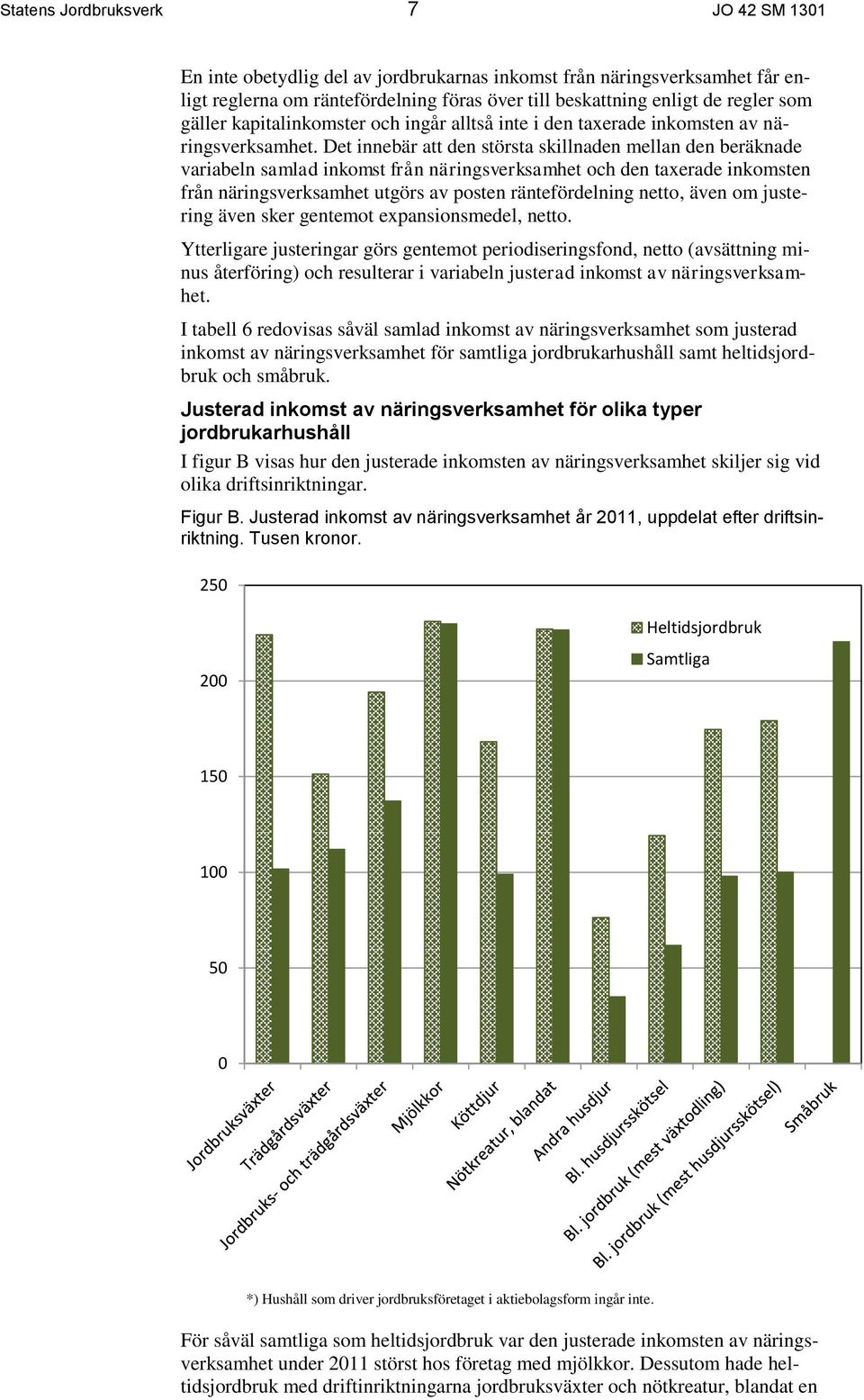 Det innebär att den största skillnaden mellan den beräknade variabeln samlad inkomst från näringsverksamhet och den taxerade inkomsten från näringsverksamhet utgörs av posten räntefördelning netto,