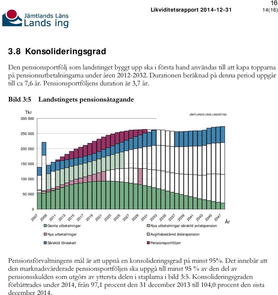 Durationen beräknad på denna period uppgår till ca 7,6 år. Pensionsportföljens duration är 3,7 år.