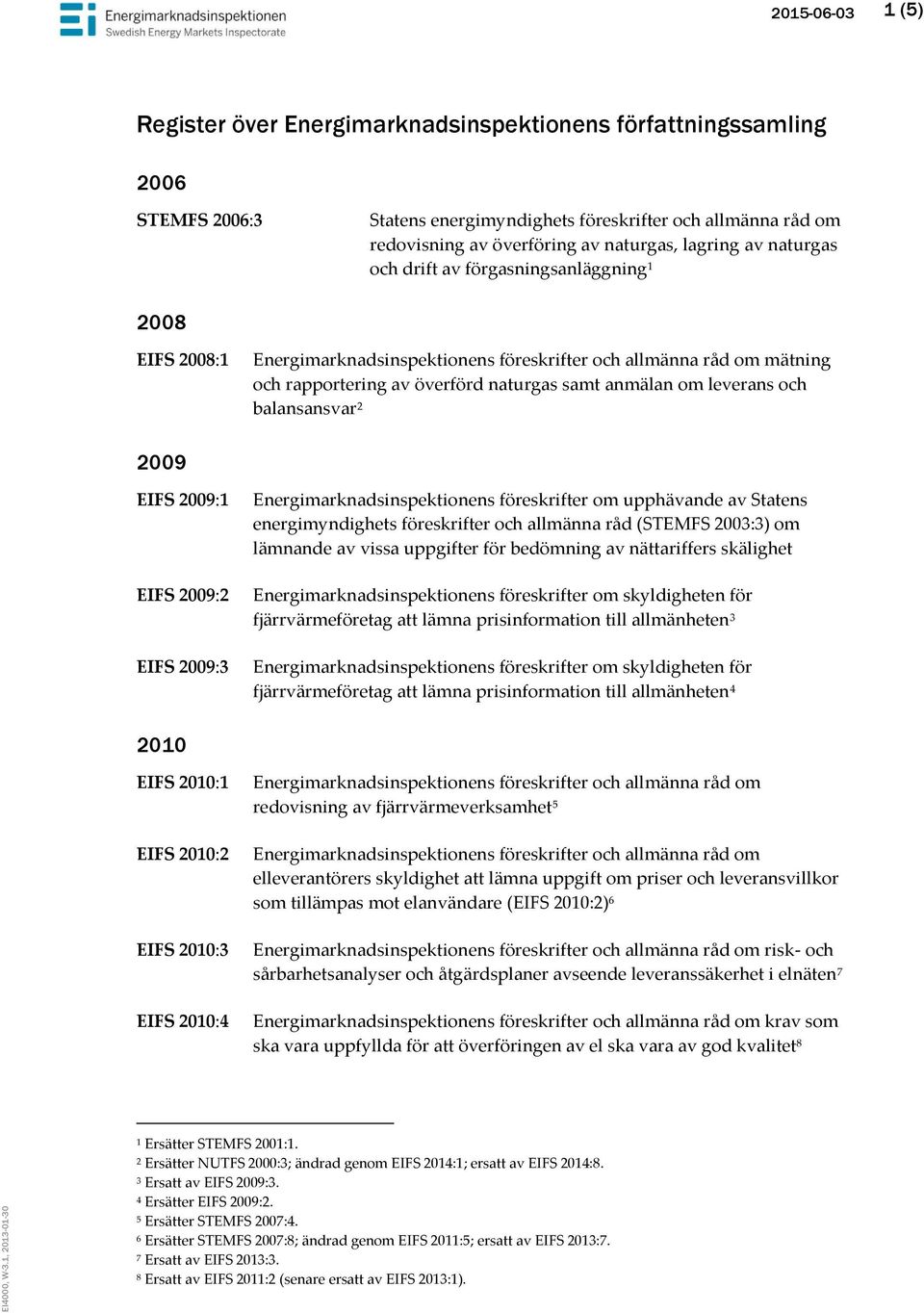 2009:3 energimyndighets föreskrifter och allmänna råd (STEMFS 2003:3) om lämnande av vissa uppgifter för bedömning av nättariffers skälighet Energimarknadsinspektionens föreskrifter om skyldigheten