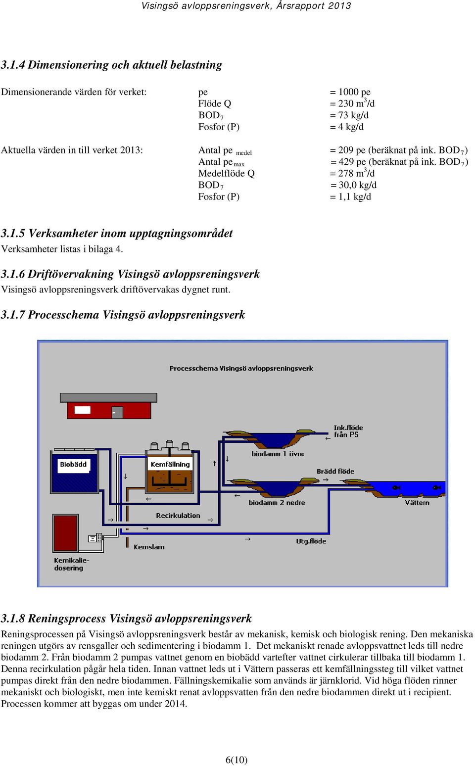 1 kg/d 3.1.5 Verksamheter inom upptagningsområdet Verksamheter listas i bilaga 4. 3.1.6 Driftövervakning Visingsö avloppsreningsverk Visingsö avloppsreningsverk driftövervakas dygnet runt. 3.1.7 Processchema Visingsö avloppsreningsverk 3.