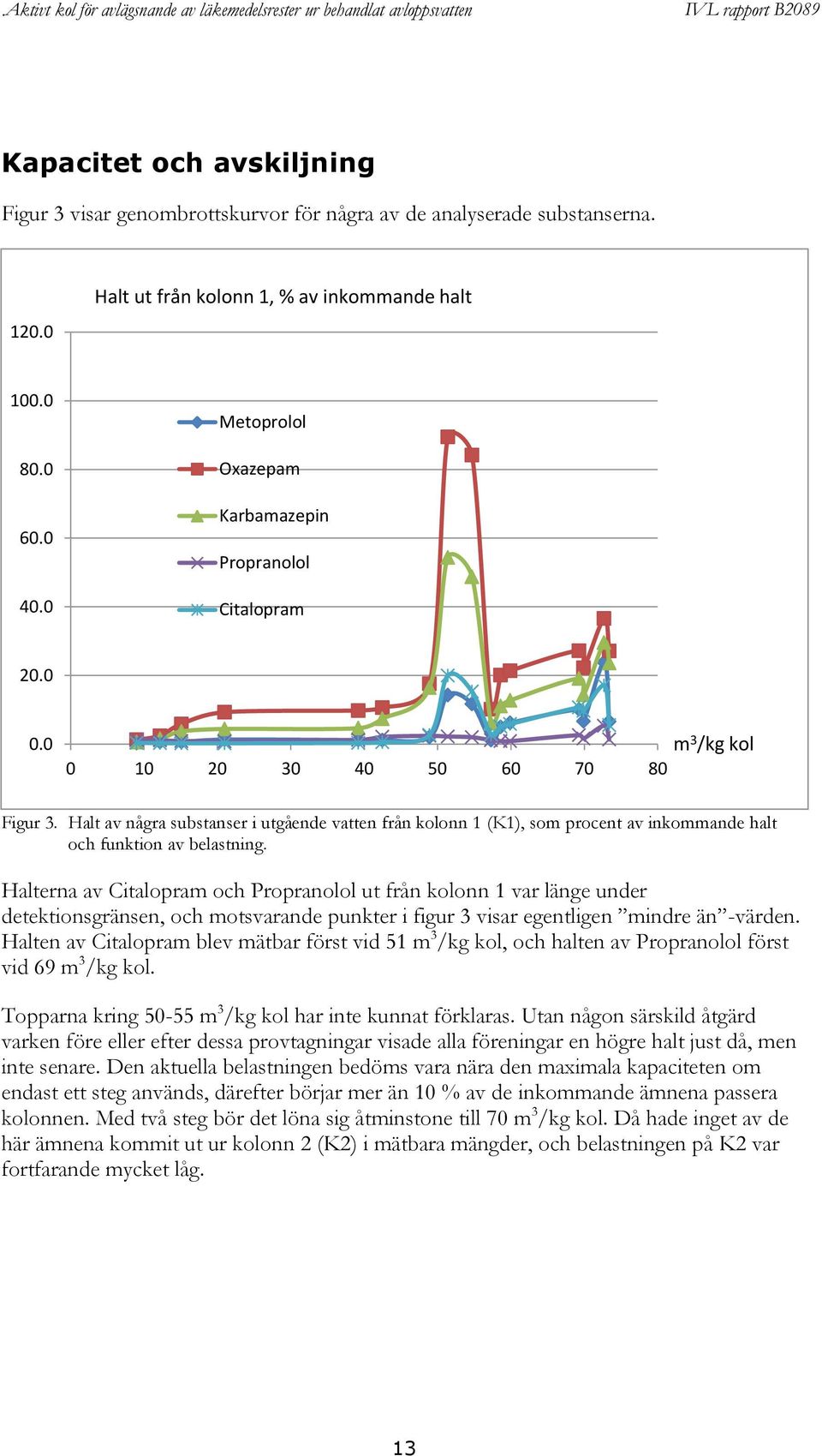 Halt av några substanser i utgående vatten från kolonn 1 (K1), som procent av inkommande halt och funktion av belastning.