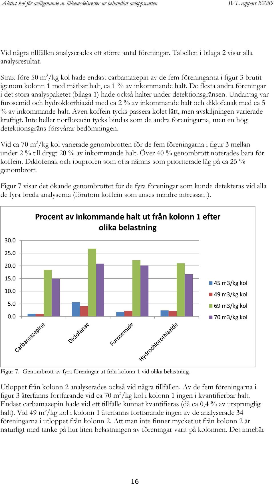 De flesta andra föreningar i det stora analyspaketet (bilaga 1) hade också halter under detektionsgränsen.