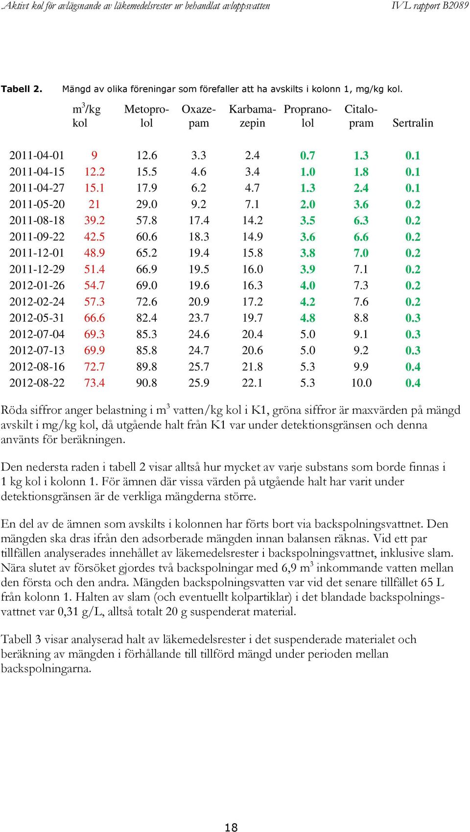 9 3.6 6.6 0.2 2011-12-01 48.9 65.2 19.4 15.8 3.8 7.0 0.2 2011-12-29 51.4 66.9 19.5 16.0 3.9 7.1 0.2 2012-01-26 54.7 69.0 19.6 16.3 4.0 7.3 0.2 2012-02-24 57.3 72.6 20.9 17.2 4.2 7.6 0.2 2012-05-31 66.