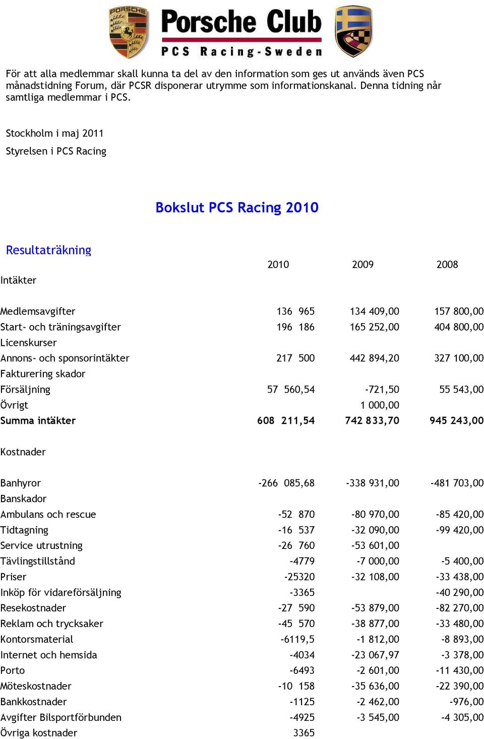 Stockholm i maj 2011 Styrelsen i PCS Racing Bokslut PCS Racing 2010 Resultaträkning Intäkter 2010 2009 2008 Medlemsavgifter 136 965 134 409,00 157 800,00 Start- och träningsavgifter 196 186 165