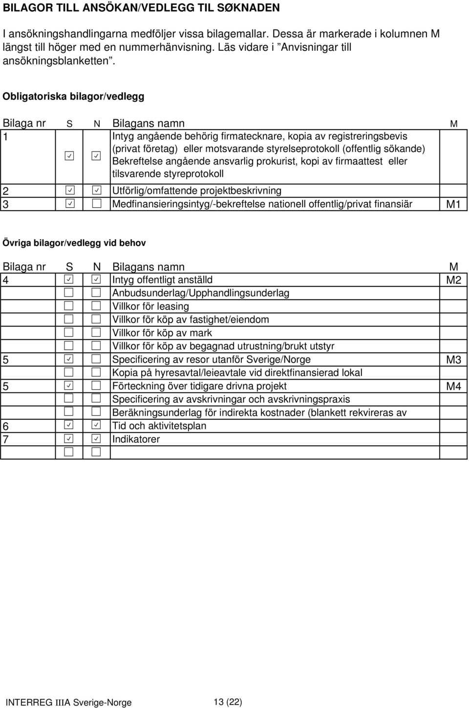 Obligatoriska bilagor/vedlegg Bilaga nr S N Bilagans namn M 1 Intyg angående behörig firmatecknare, kopia av registreringsbevis (privat företag) eller motsvarande styrelseprotokoll (offentlig