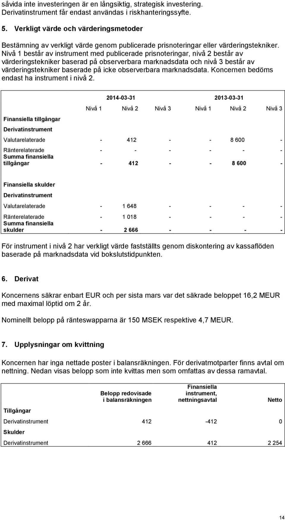 Nivå 1 består av instrument med publicerade prisnoteringar, nivå 2 består av värderingstekniker baserad på observerbara marknadsdata och nivå 3 består av värderingstekniker baserade på icke