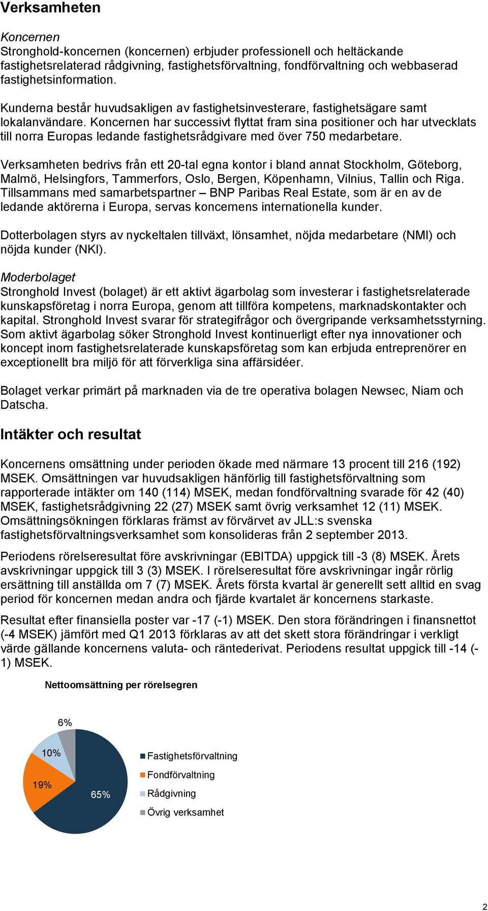 Koncernen har successivt flyttat fram sina positioner och har utvecklats till norra Europas ledande fastighetsrådgivare med över 750 medarbetare.