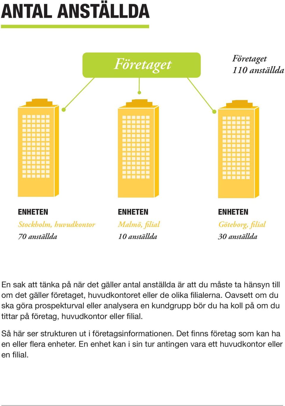 filialerna. Oavsett om du ska göra prospekturval eller analysera en kundgrupp bör du ha koll på om du tittar på företag, huvudkontor eller filial.