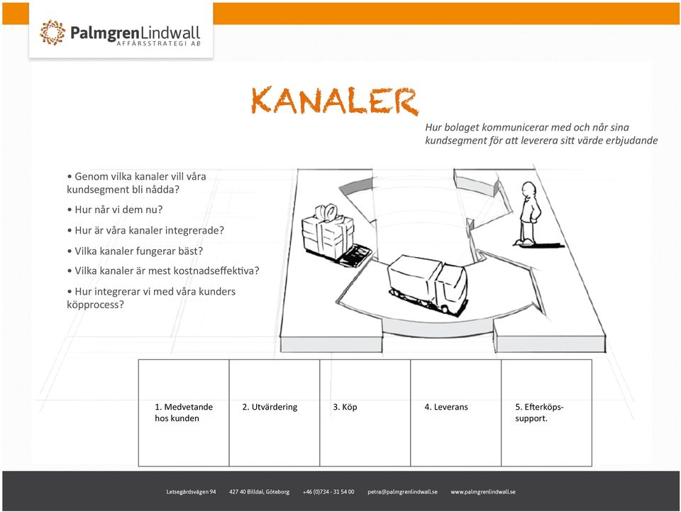 Hur är våra kanaler integrerade? Vilka kanaler fungerar bäst? Vilka kanaler är mest kostnadseﬀek:va?