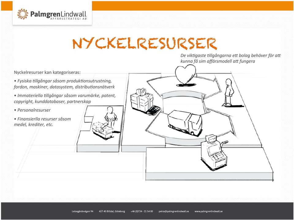 maskiner, datasystem, distribu:onsnätverk Immateriella :llgångar såsom varumärke, patent,