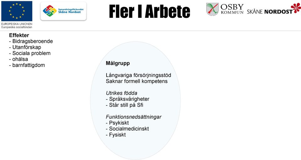 Saknar formell kompetens Utrikes födda - Språksvårigheter - Står