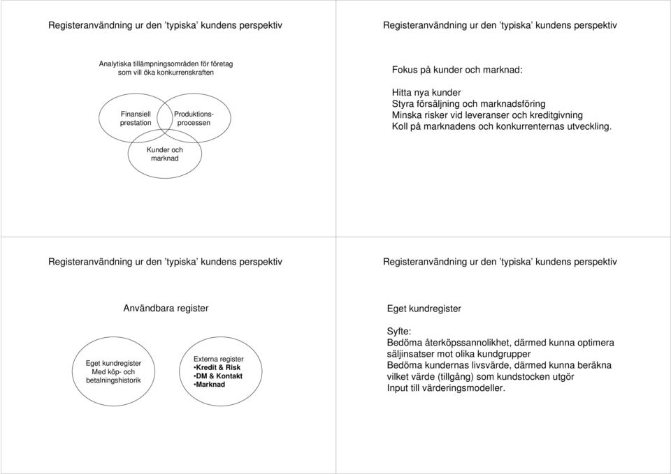 under och marknad egisteranvändning ur den typiska kundens perspektiv egisteranvändning ur den typiska kundens perspektiv nvändbara register Eget kundregister Eget kundregister Med köp- och