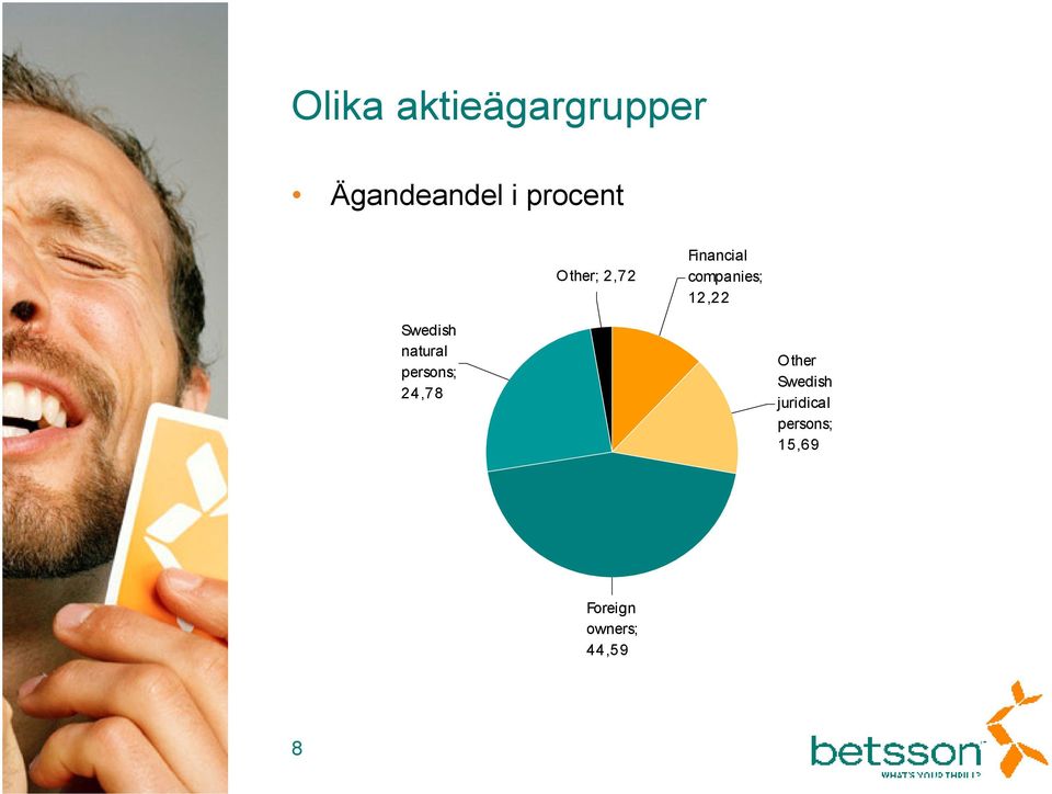 Swedish natural persons; 24,78 Other Swedish