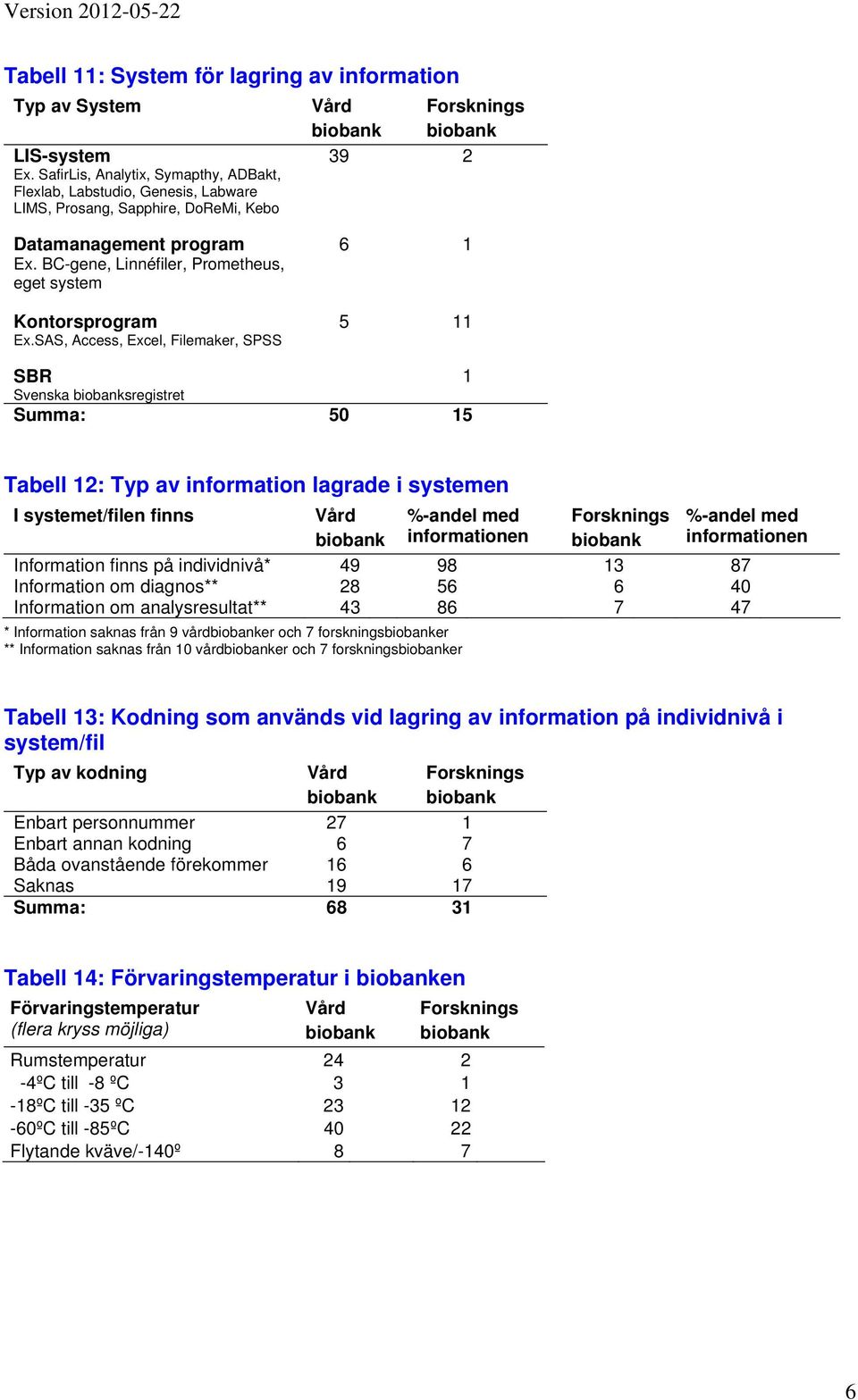 BC-gene, Linnéfiler, Prometheus, eget system Kontorsprogram Ex.