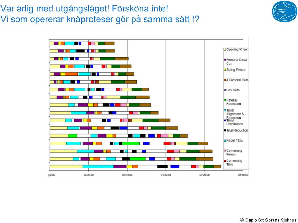 Försköna inte!