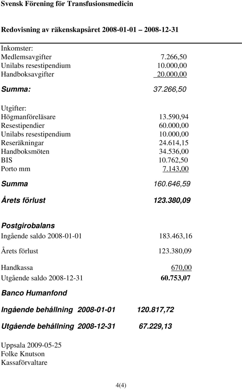 614,15 Handboksmöten 34.536,00 BIS 10.762,50 Porto mm 7.143,00 Summa 160.646,59 Årets förlust 123.380,09 Postgirobalans Ingående saldo 2008-01-01 183.463,16 Årets förlust 123.