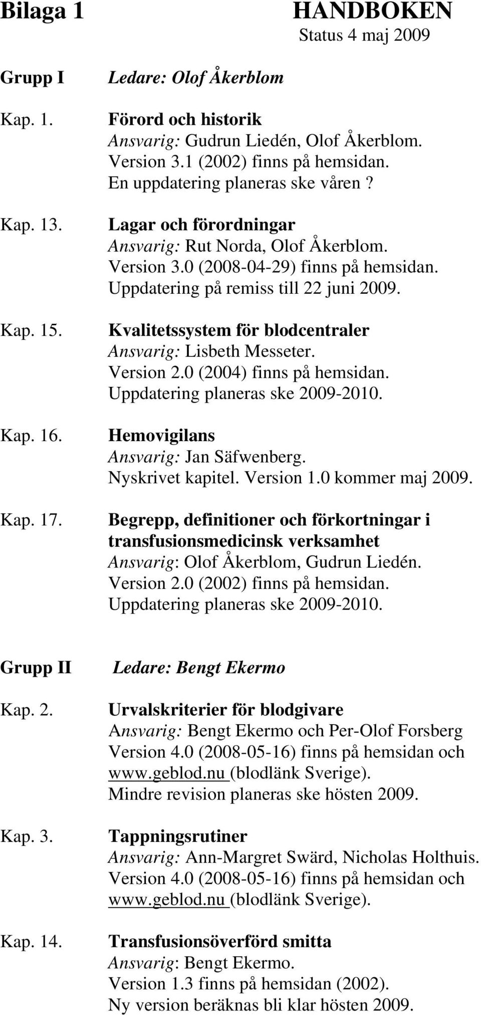 Uppdatering på remiss till 22 juni 2009. Kvalitetssystem för blodcentraler Ansvarig: Lisbeth Messeter. Version 2.0 (2004) finns på hemsidan. Uppdatering planeras ske 2009-2010.