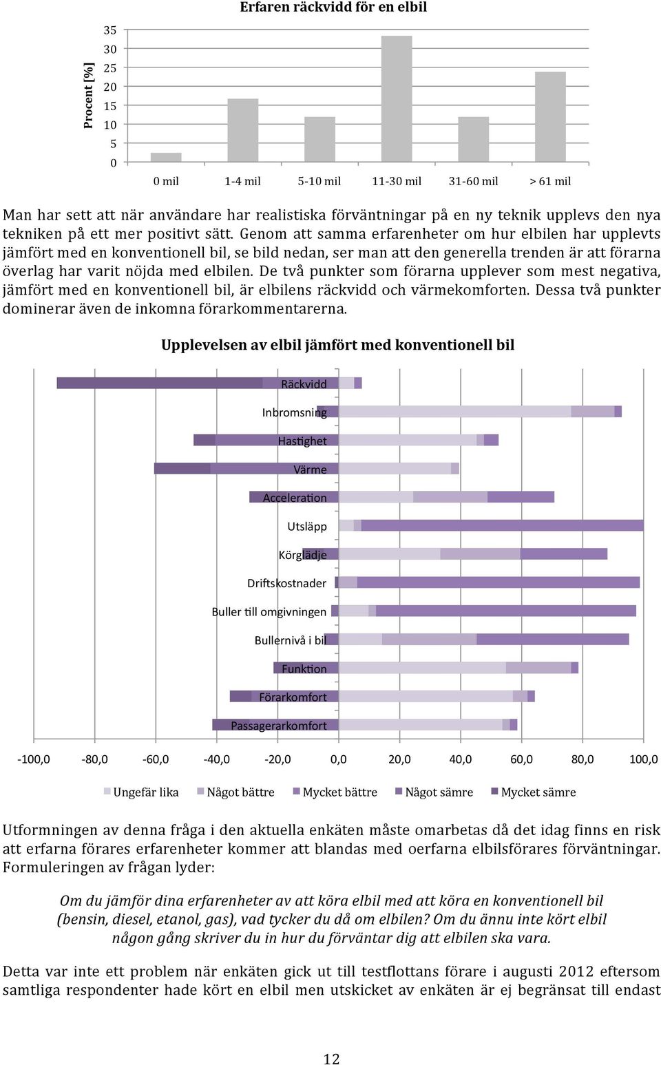 Genom att samma erfarenheter om hur elbilen har upplevts jämfört med en konventionell bil, se bild nedan, ser man att den generella trenden är att förarna överlag har varit nöjda med elbilen.