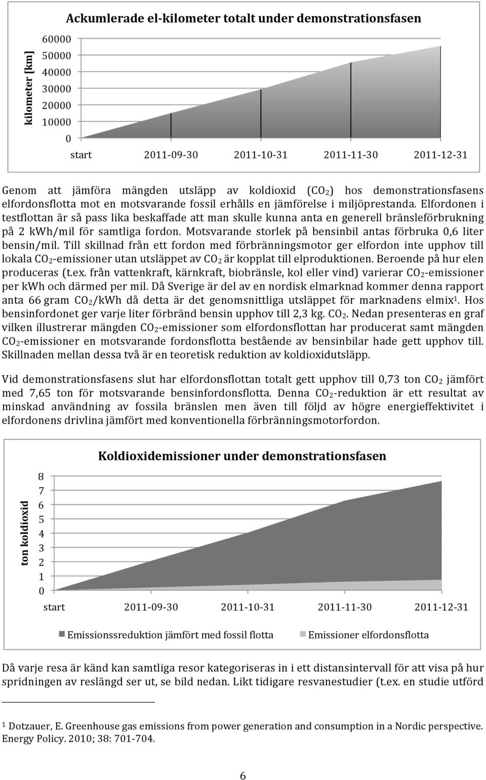 Elfordonen i testflottan är så pass lika beskaffade att man skulle kunna anta en generell bränsleförbrukning på 2 kwh/mil för samtliga fordon.