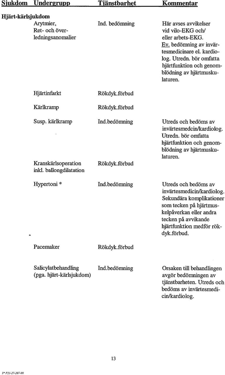 kärlkramp Kranskärlsoperation inkl. bdongdiiatation 1nd.bedömning Rökdyk. förbud Utreds och bedöms av invärtesmedcin/kardiolog. Utredn.