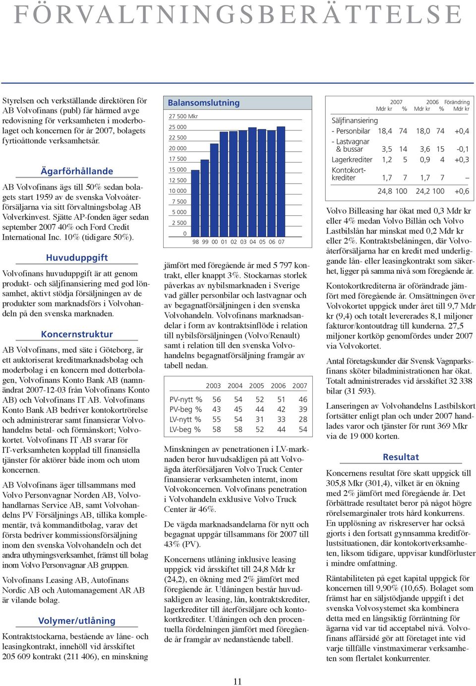 Sjätte AP-fonden äger sedan september 2007 40% och Ford Credit International Inc. 10% (tidigare 50%).