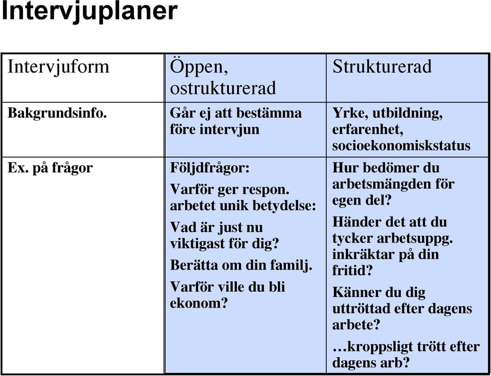 arbetet unik betydelse: Vad är just nu viktigast för dig? Berätta om din familj. Varför ville du bli ekonom?