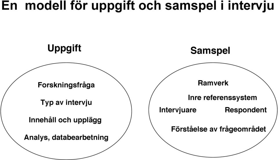 upplägg Analys, databearbetning Ramverk Inre