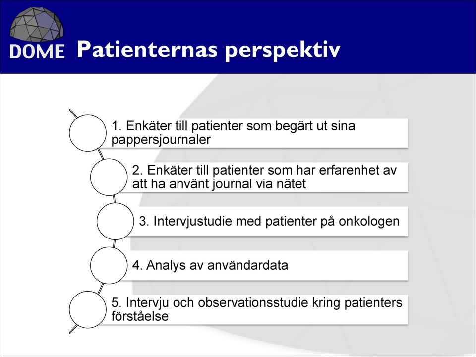 Enkäter till patienter som har erfarenhet av att ha använt journal via