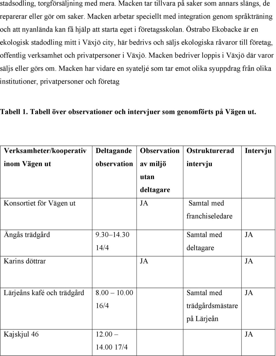 Östrabo Ekobacke är en ekologisk stadodling mitt i Växjö city, här bedrivs och säljs ekologiska råvaror till företag, offentlig verksamhet och privatpersoner i Växjö.