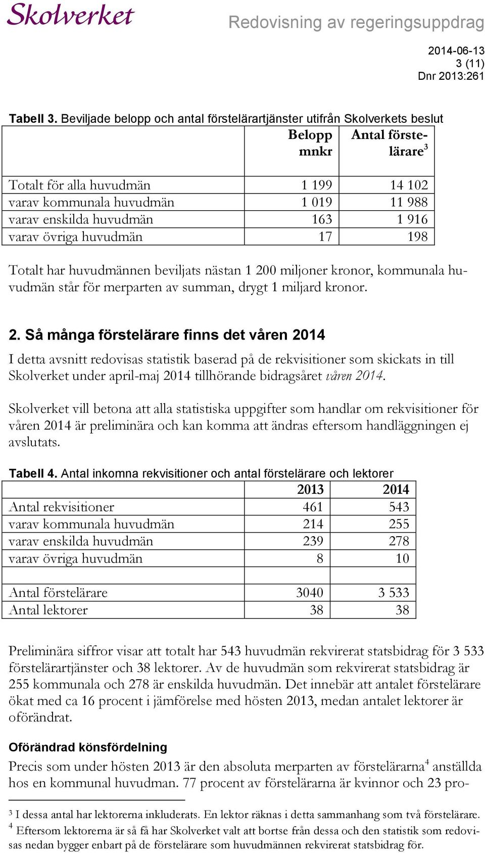 huvudmän 163 1 916 varav övriga huvudmän 17 198 Totalt har huvudmännen beviljats nästan 1 20