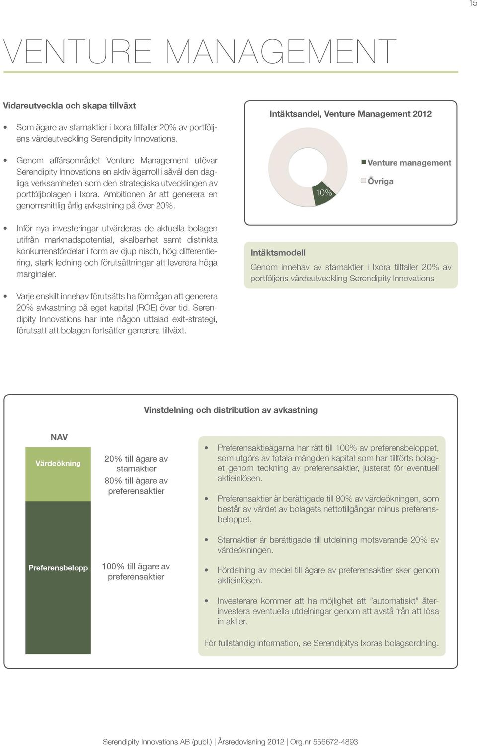 Ambitionen är att generera en genomsnittlig årlig avkastning på över 20%.