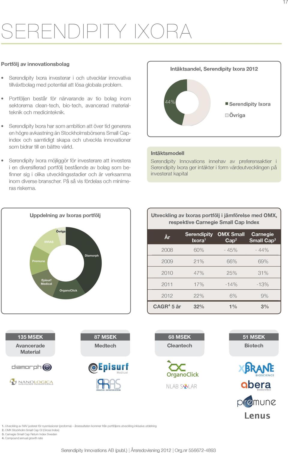 44% 48% Intäktsandel, Serendipity Ixora 2012 Serendipity Ixora har som ambition att över tid generera en högre avkastning än Stockholmsbörsens Small Capindex och samtidigt skapa och utveckla