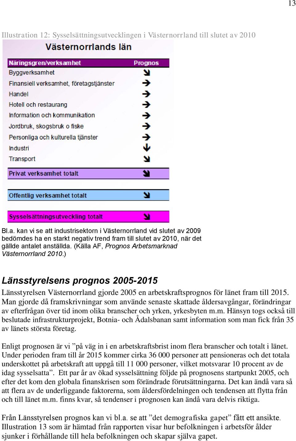 Man gjorde då framskrivningar som använde senaste skattade åldersavgångar, förändringar av efterfrågan över tid inom olika branscher och yrken, yrkesbyten m.m. Hänsyn togs också till beslutade infrastrukturprojekt, Botnia- och Ådalsbanan samt information som man fick från 35 av länets största företag.