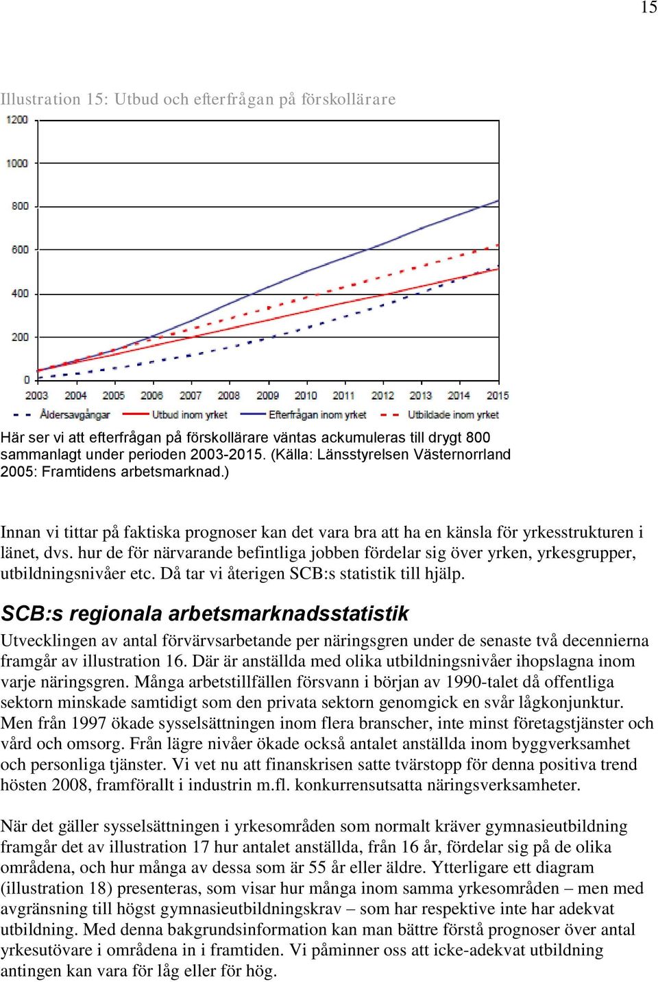 hur de för närvarande befintliga jobben fördelar sig över yrken, yrkesgrupper, utbildningsnivåer etc. Då tar vi återigen SCB:s statistik till hjälp.