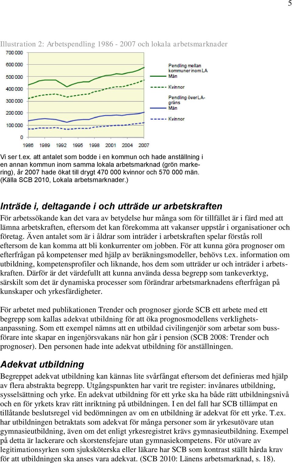 (Källa SCB 2010, Lokala arbetsmarknader.