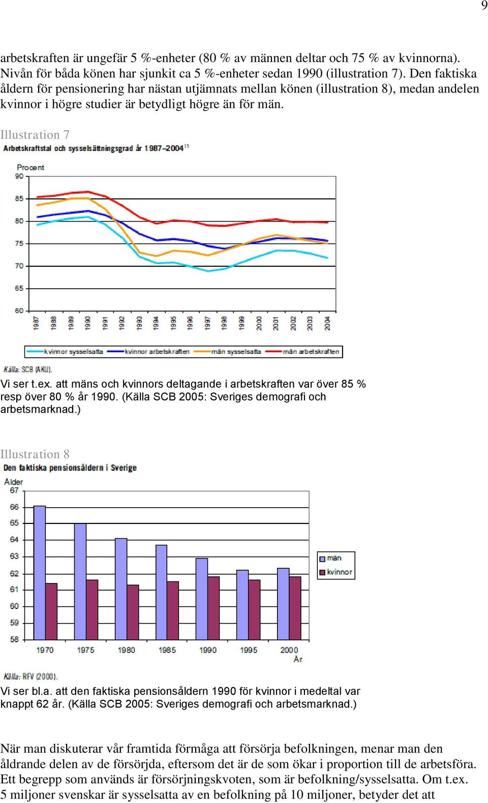 att mäns och kvinnors deltagande i arbetskraften var över 85 % resp över 80 % år 1990. (Källa SCB 2005: Sveriges demografi och arbetsmarknad.) Illustration 8 Vi ser bl.a. att den faktiska pensionsåldern 1990 för kvinnor i medeltal var knappt 62 år.